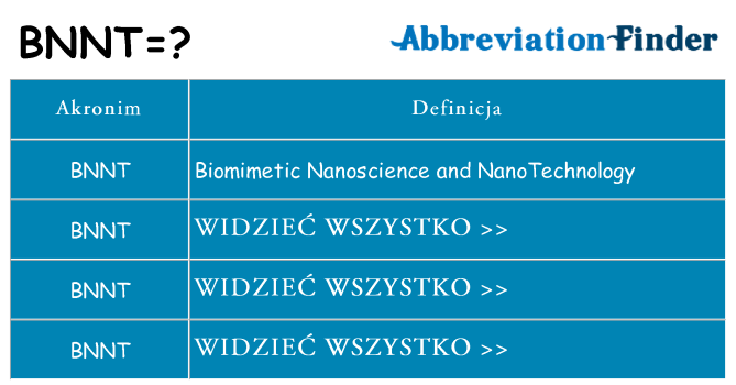 Co bnnt oznaczać