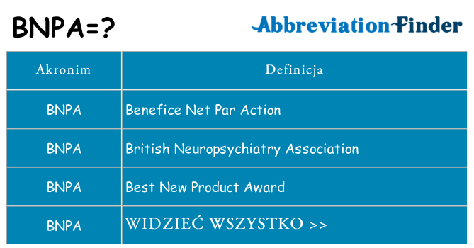 Co bnpa oznaczać
