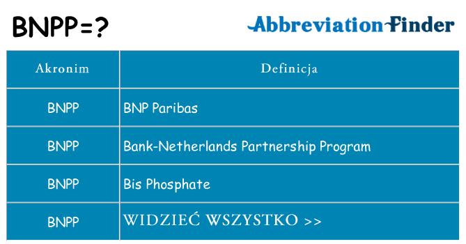 Co bnpp oznaczać