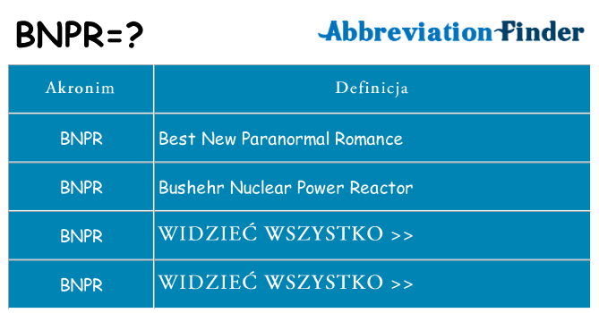 Co bnpr oznaczać