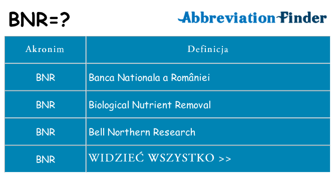 Co bnr oznaczać