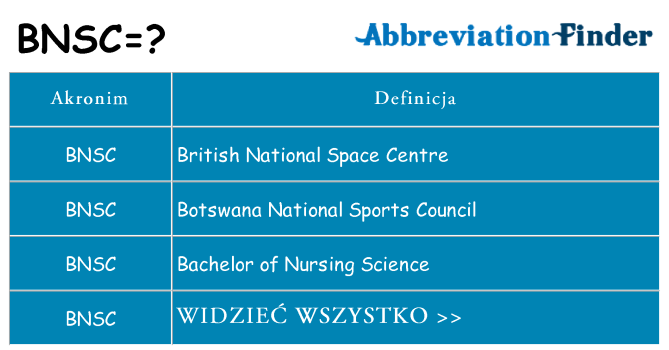 Co bnsc oznaczać