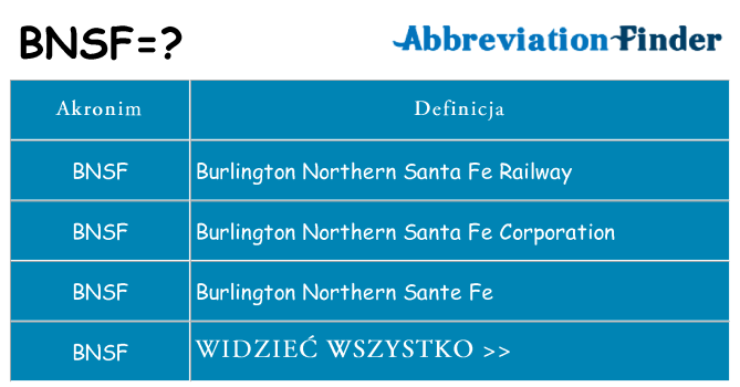 Co bnsf oznaczać