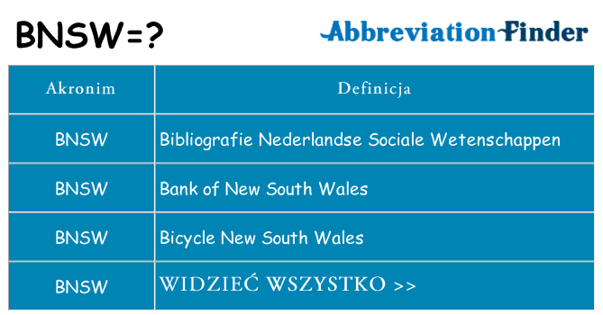 Co bnsw oznaczać