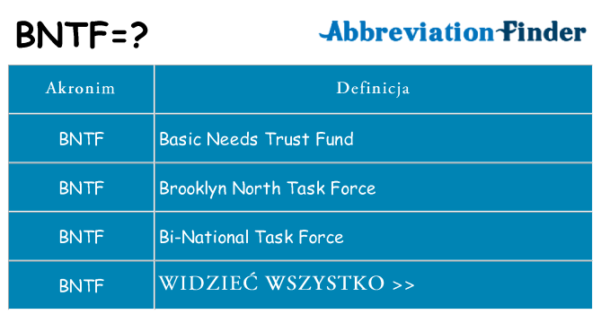 Co bntf oznaczać