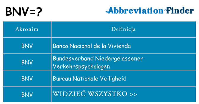 Co bnv oznaczać