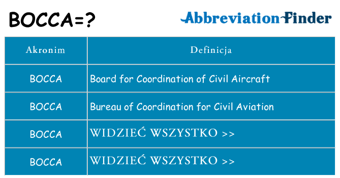 Co bocca oznaczać