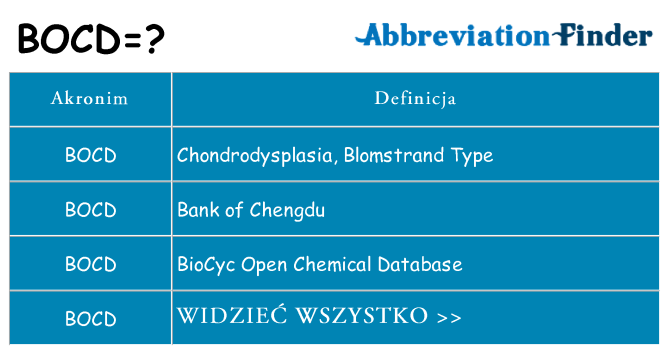 Co bocd oznaczać