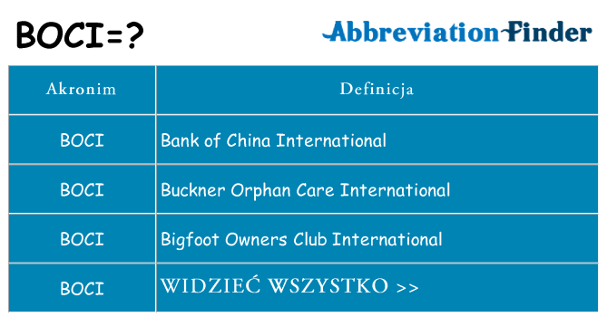 Co boci oznaczać
