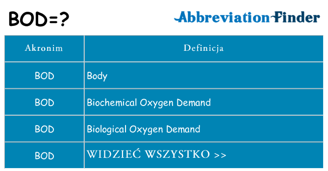 Co bod oznaczać