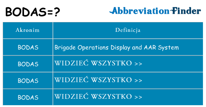 Co bodas oznaczać