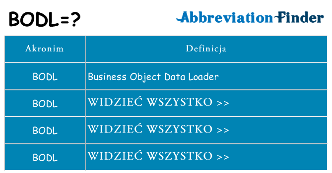 Co bodl oznaczać