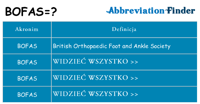 Co bofas oznaczać