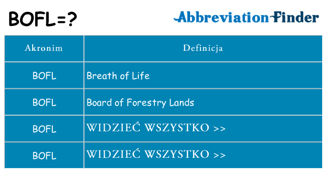 Co bofl oznaczać