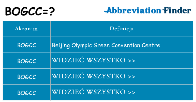 Co bogcc oznaczać