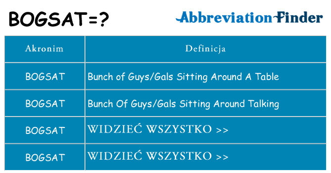 Co bogsat oznaczać