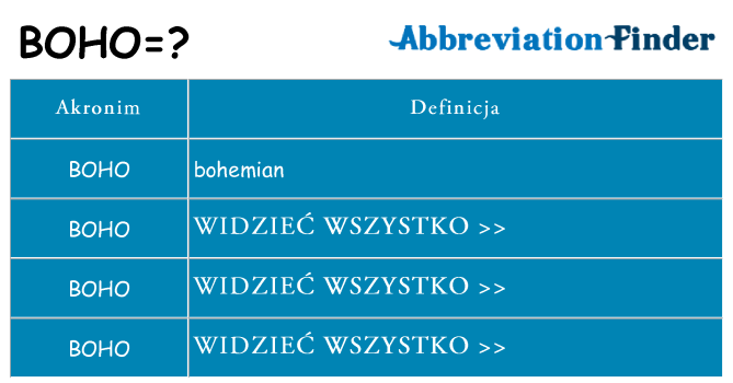Co boho oznaczać