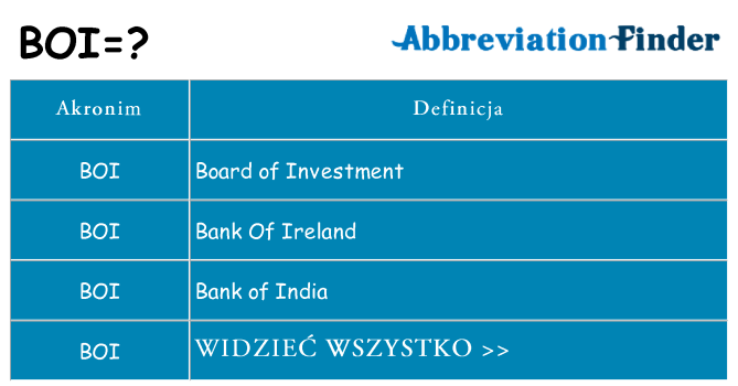 Co boi oznaczać