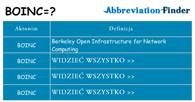 Co boinc oznaczać