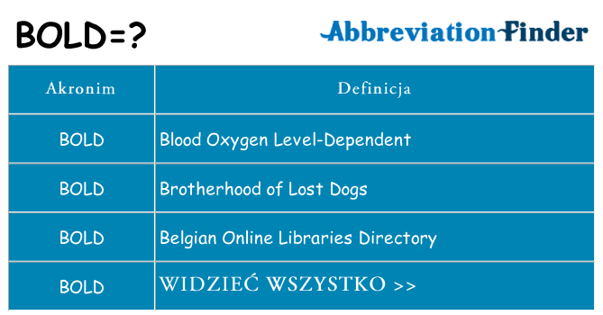 Co bold oznaczać