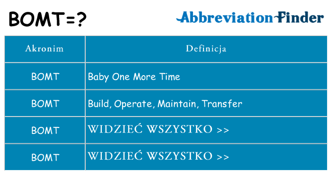 Co bomt oznaczać