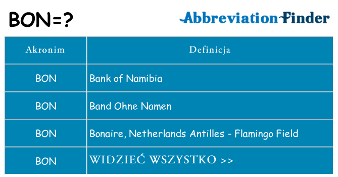 Co bon oznaczać