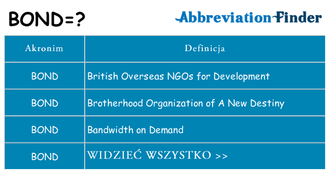 Co bond oznaczać