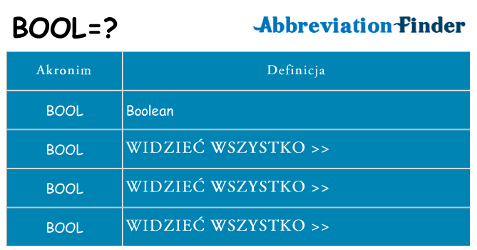 Co bool oznaczać