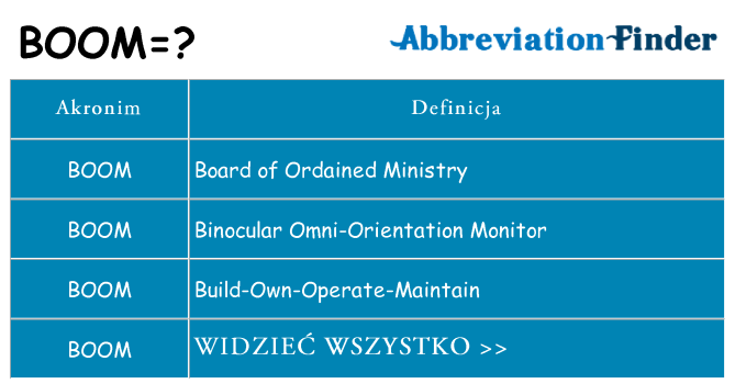 Co boom oznaczać