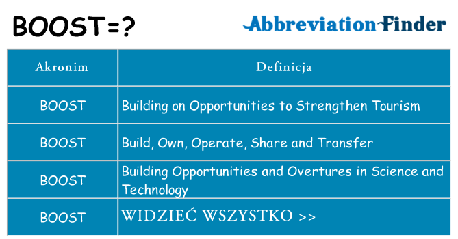 Co boost oznaczać