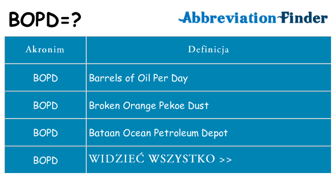 Co bopd oznaczać
