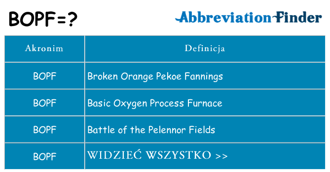 Co bopf oznaczać