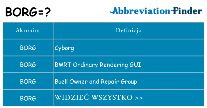 Co borg oznaczać