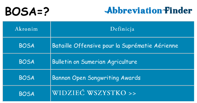 Co bosa oznaczać