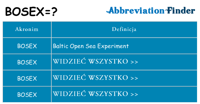 Co bosex oznaczać