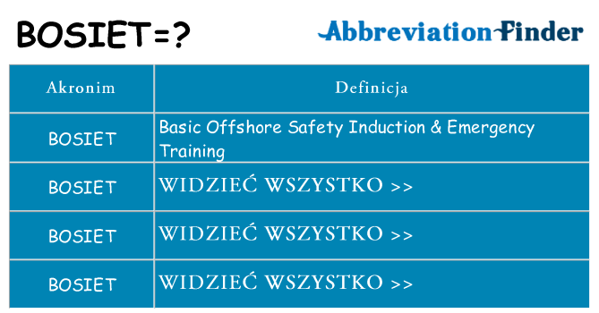 Co bosiet oznaczać