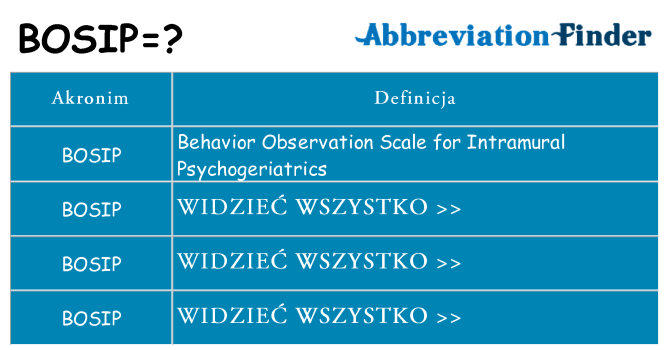 Co bosip oznaczać