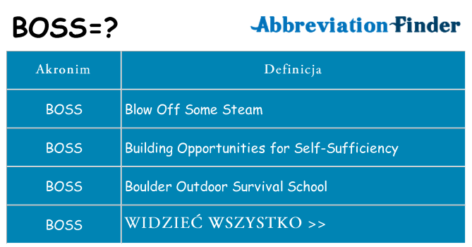 Co boss oznaczać