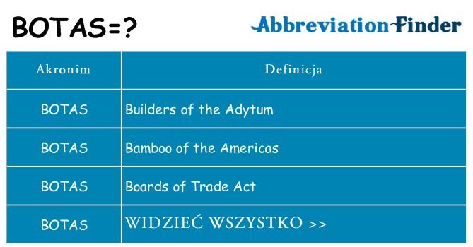 Co botas oznaczać