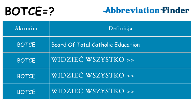 Co botce oznaczać