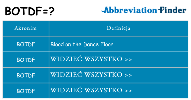 Co botdf oznaczać