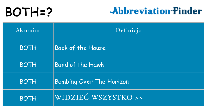 Co both oznaczać