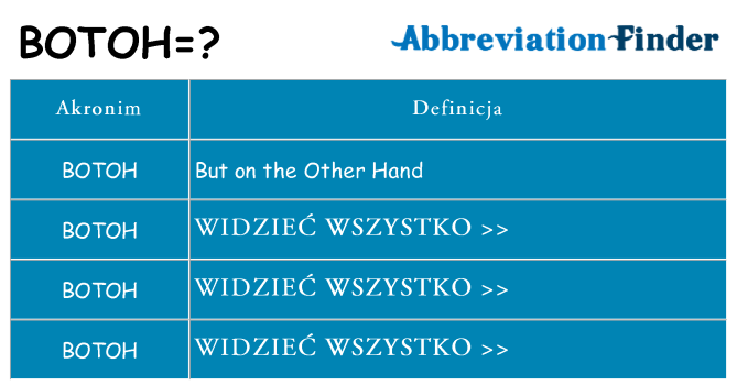 Co botoh oznaczać