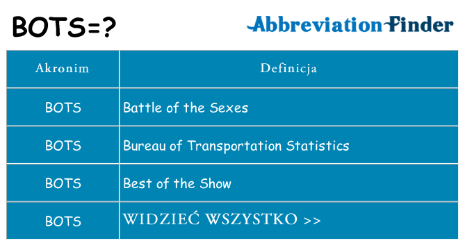 Co bots oznaczać