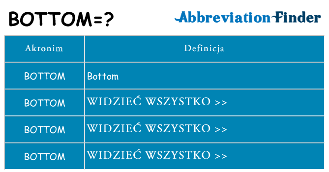 Co bottom oznaczać
