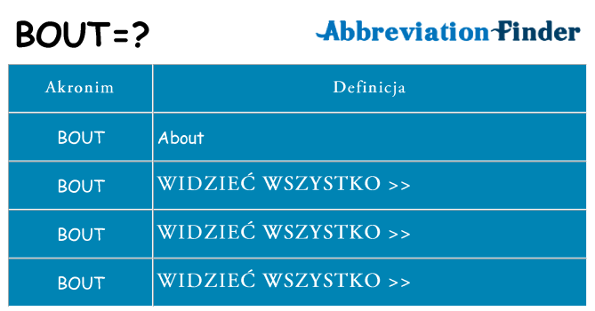 Co bout oznaczać