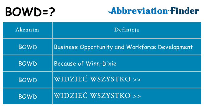 Co bowd oznaczać