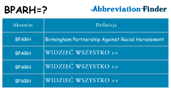 Co bparh oznaczać