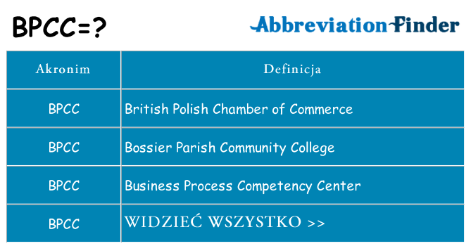 Co bpcc oznaczać