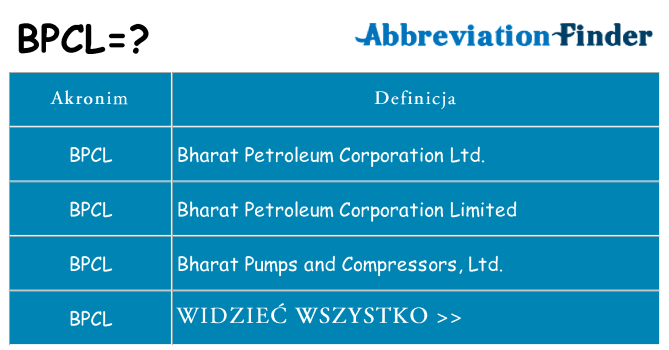 Co bpcl oznaczać
